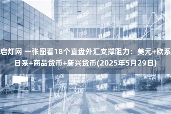 启灯网 一张图看18个直盘外汇支撑阻力：美元+欧系日系+商品货币+新兴货币(2025年5月29日)