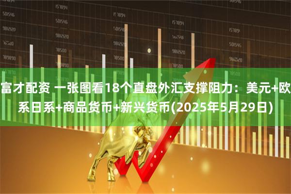 富才配资 一张图看18个直盘外汇支撑阻力：美元+欧系日系+商品货币+新兴货币(2025年5月29日)